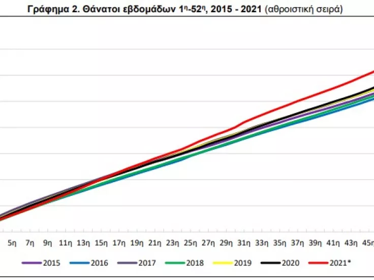 elstat