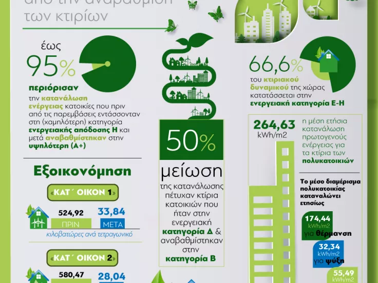 energeia grafima