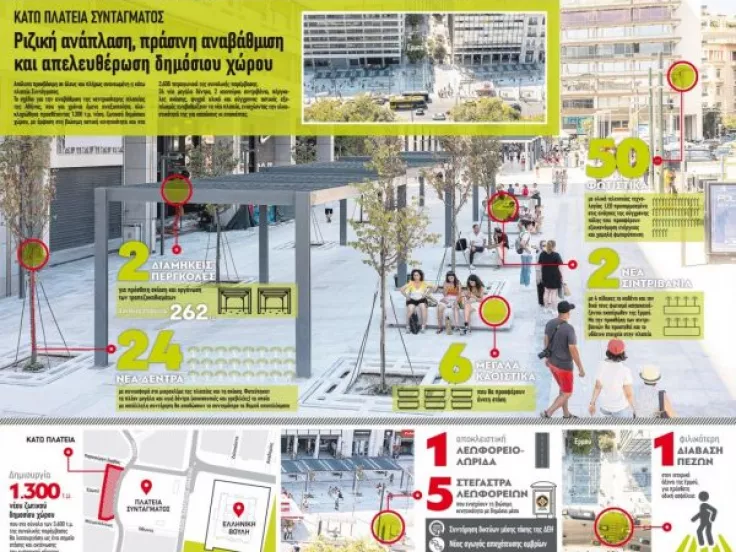 SYNTAGMA