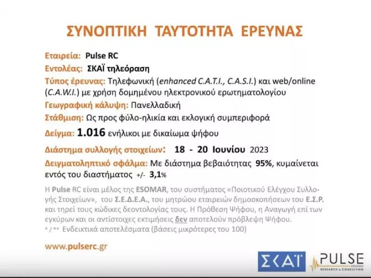 Δημοσκόπηση