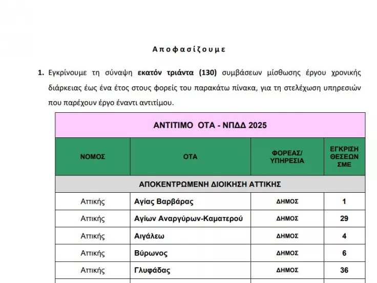 Δήμοι: Εγκρίθηκαν 130 νέες συμβάσεις με υπογραφή υφυπουργού