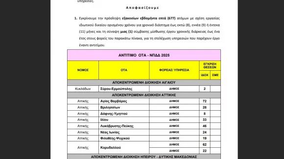 677 νέες προσλήψεις σε Δήμους