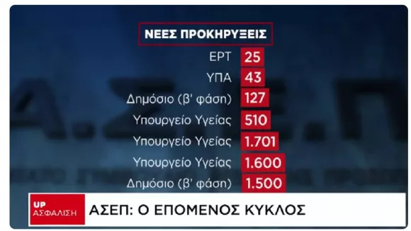 ασεπ