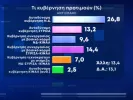 dimoskopisi