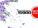 Γραμμή SOS κατά της βίας των Γυναικών