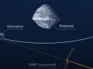 NASA Αποστολή DART
