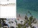 καύσωνας (Eurokinissi)