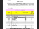 677 νέες προσλήψεις σε Δήμους