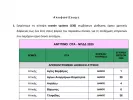 Δήμοι: Εγκρίθηκαν 130 νέες συμβάσεις με υπογραφή υφυπουργού