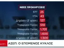ασεπ