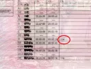 Δίπλωμα οδήγησης: Δες τι σημαίνουν οι αριθμοί που πιθανότατα δεν έχεις προσέξει ποτέ