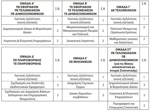 diagonismos aade