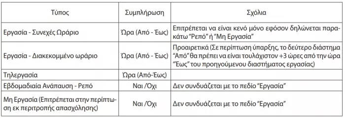 karta ergasias