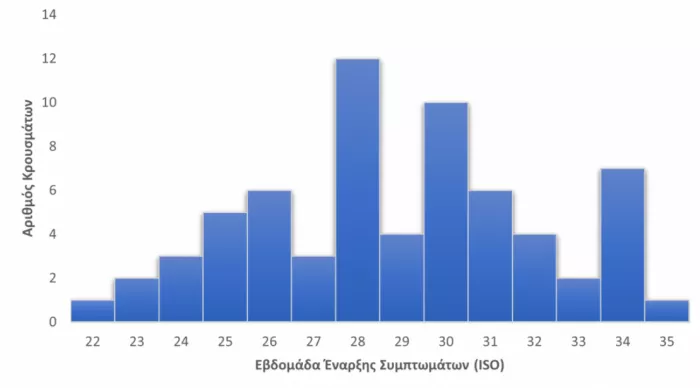 ευλογιά_πιθήκων_εοδυ_γράφημα
