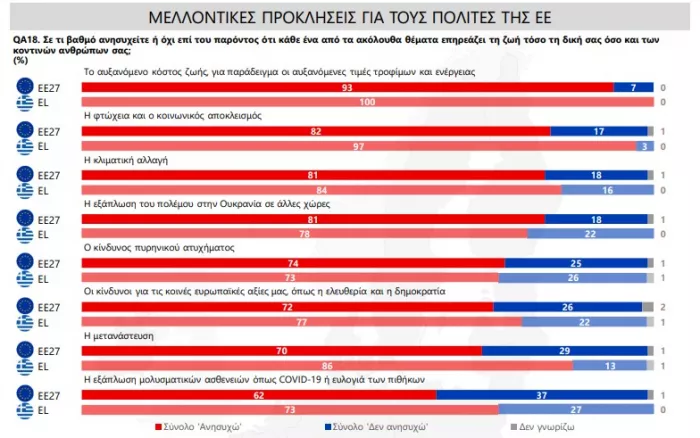 Ευρωβαρόμετρο