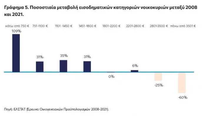 υπερφορολόγηση