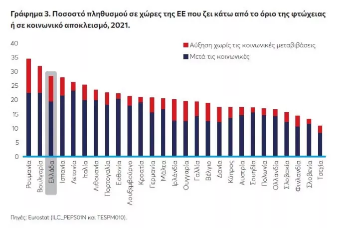 υπερφορολόγηση