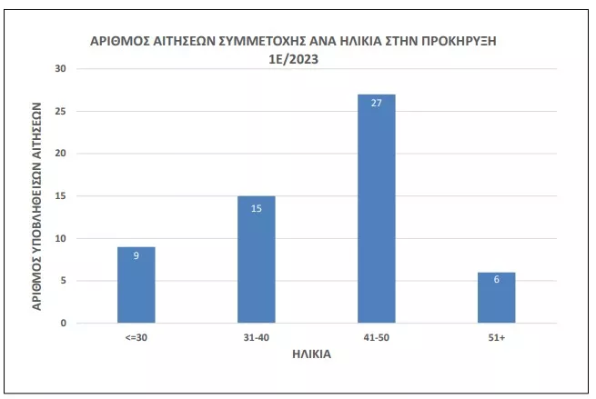 ασεπ στατιστικα