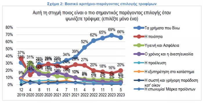 Έρευνα του ΙΕΛΚΑ