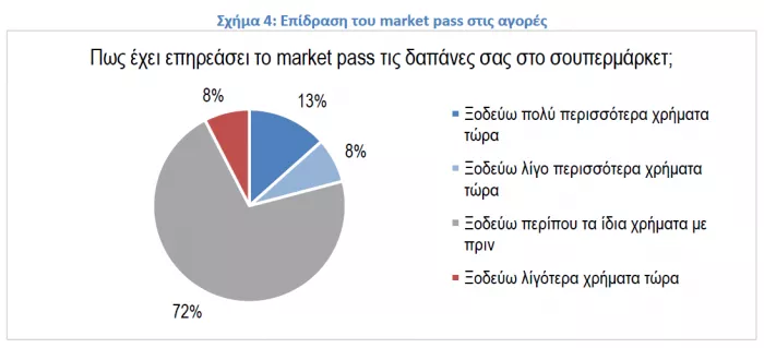 Έρευνα του ΙΕΛΚΑ