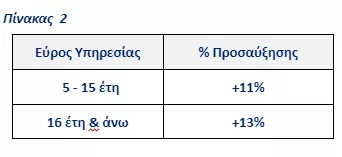 Tράπεζα Πειραιώς - Πίνακας 2