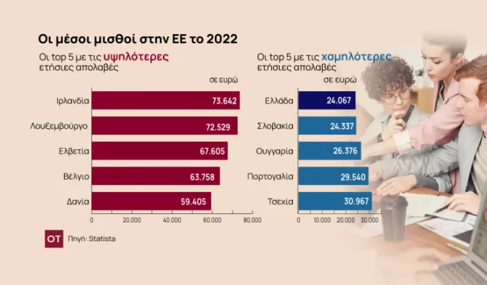 μισθός