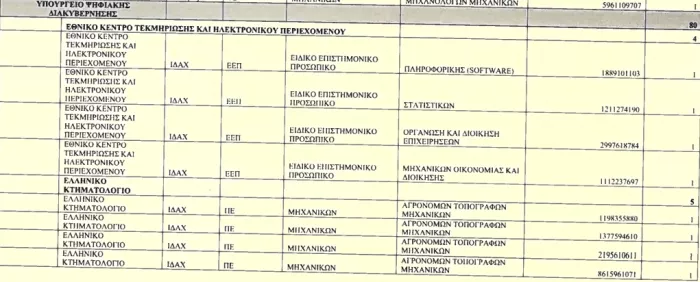 Υπουργείο Ψηφιακής Διακυβέρνησης