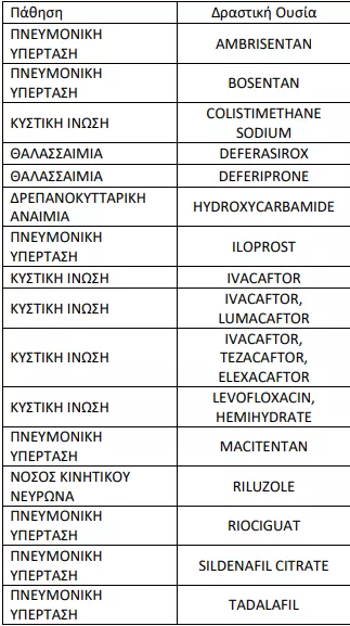 ΕΟΠΥΥ ξεκινά delivery «ειδικών» φαρμάκων στο σπίτι