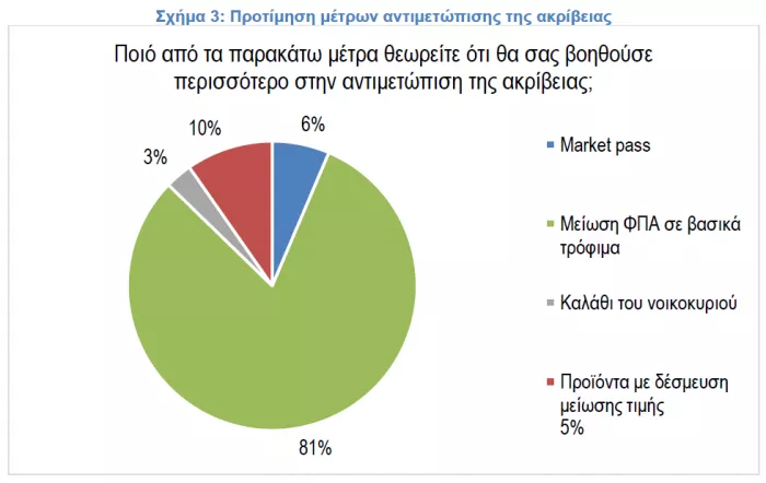 Έρευνα του ΙΕΛΚΑ 