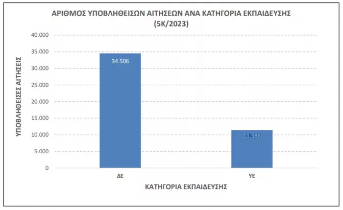 ΑΣΕΠ 5κ/2023