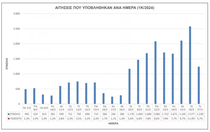 ΑΣΕΠ 1Κ/2024