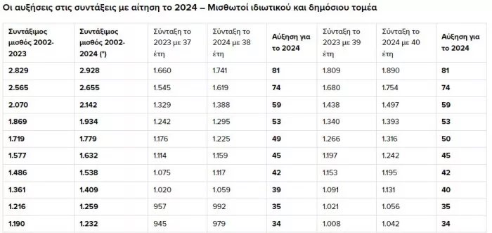 Συντάξεις