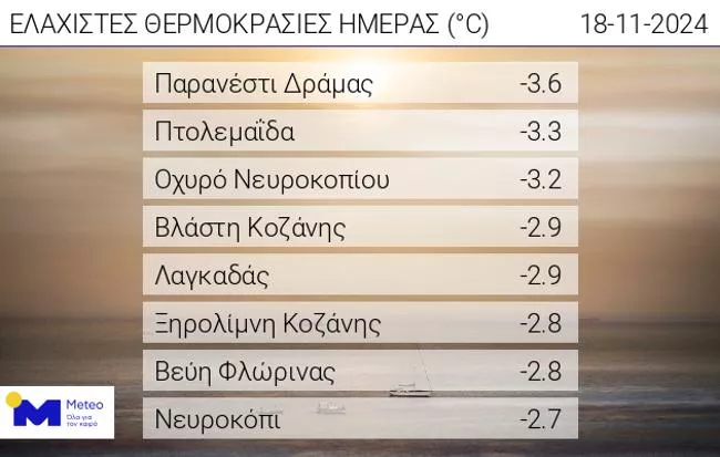 πίνακας - meteo.gr