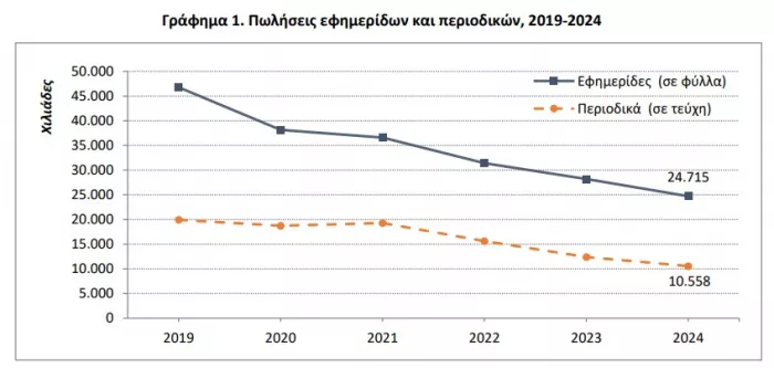 ΕΛΣΤΑΤ