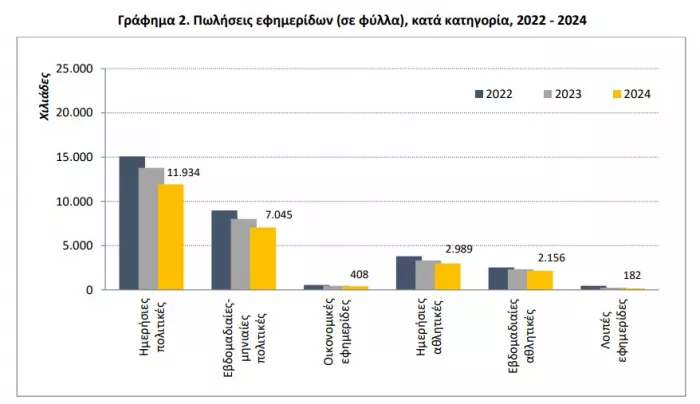 ΕΛΣΤΑΤ