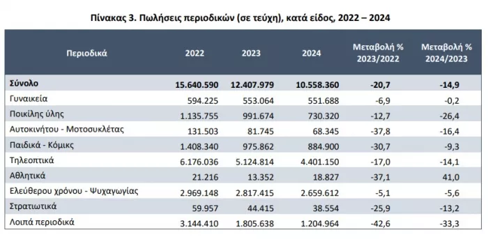 ΕΛΣΤΑΤ 