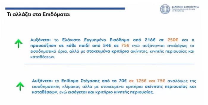 Υπουργείο οικογένειας