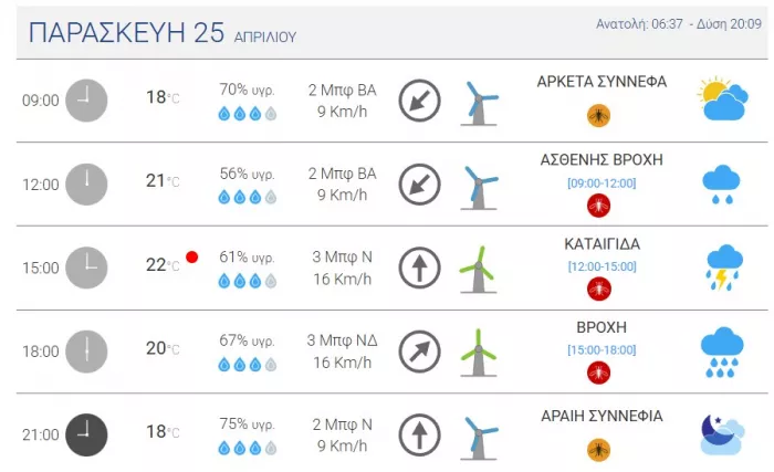 Τι ώρα θα βρέξει στην Αττική