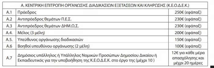 Πίνακας