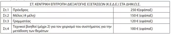 Πίνακας