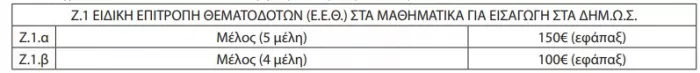 Πίνακας