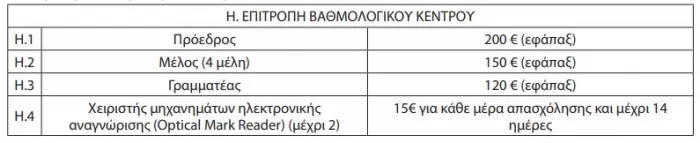 Πίνακας