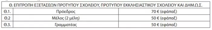 Πίνακας