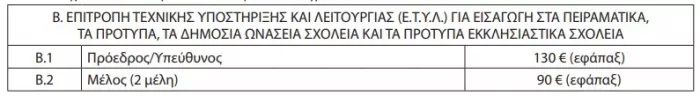 Πίνακας
