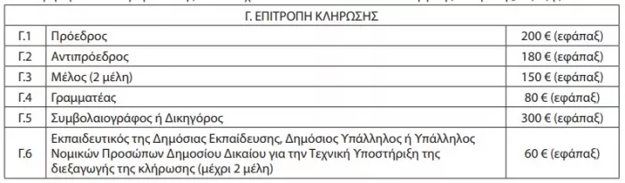 Πίνακας