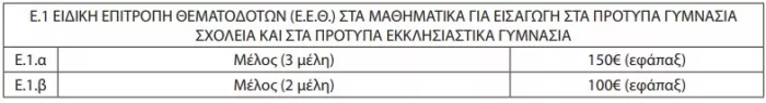 Πίνακας