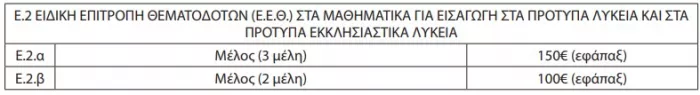 Πίνακας