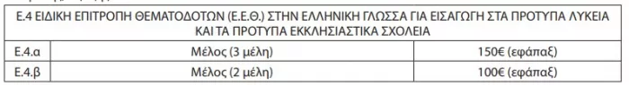 Πίνακας