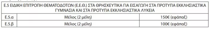 Πίνακας