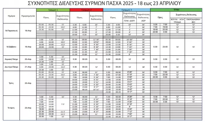 μετρο